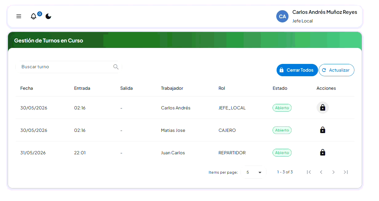 Gestión de equipo y roles
