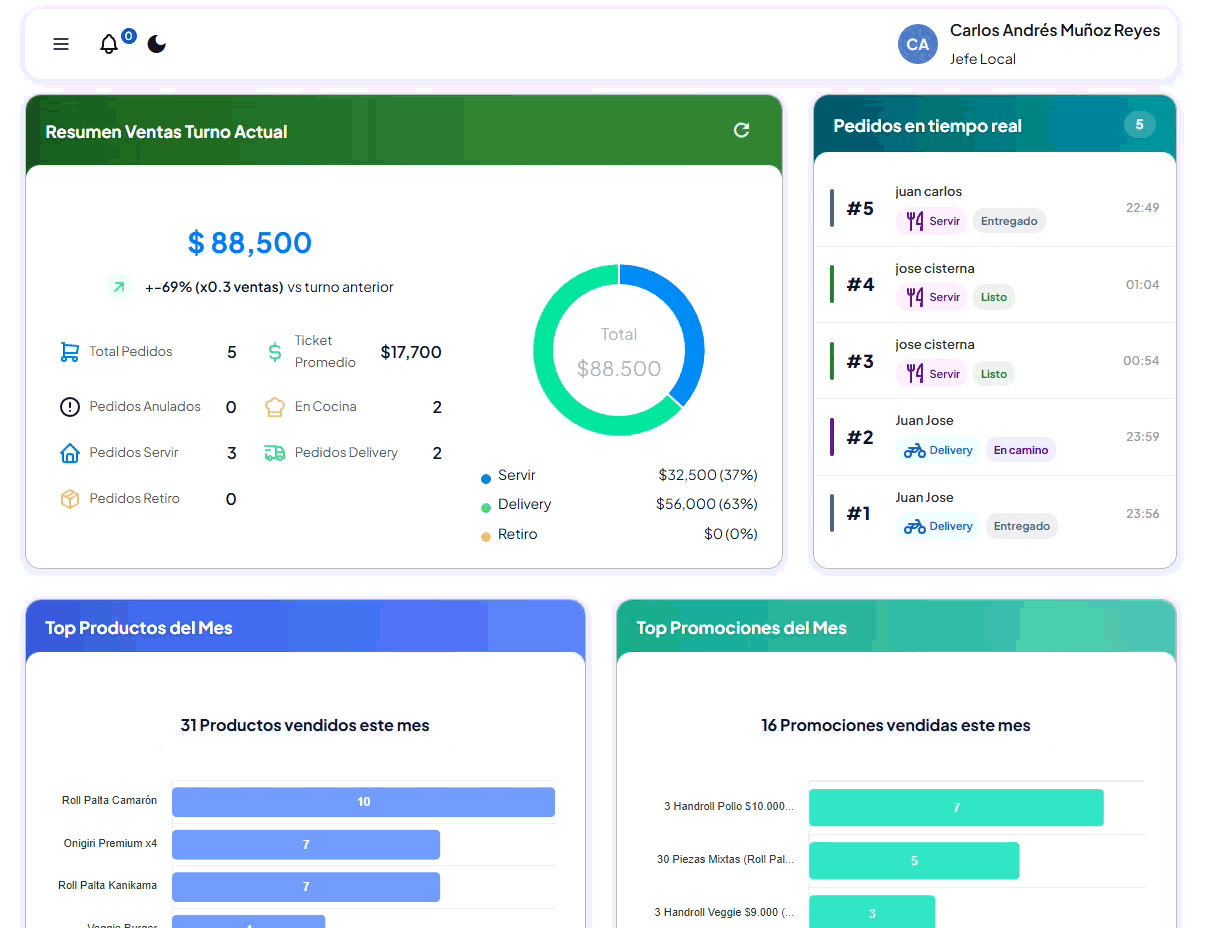 Métricas y reportes de ventas